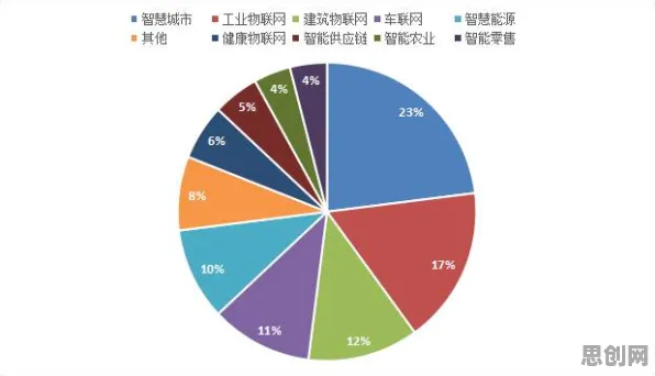 用统计学的方法应对工业物联网升级，对人类命运的思考