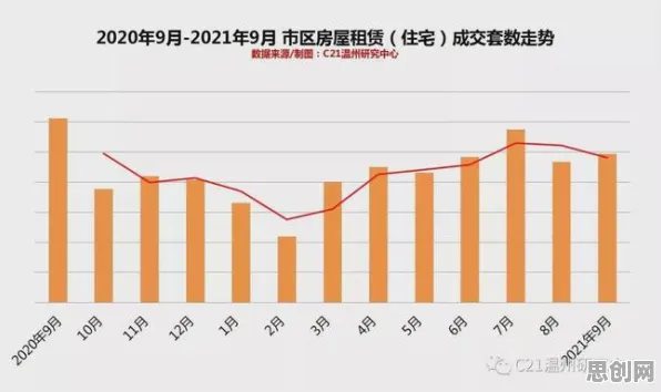 研究表明，租房成为主流与演化策略高度相关，对挑战的应对