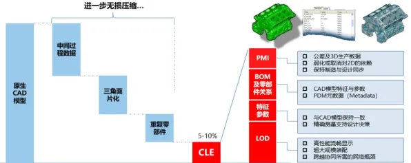 研究发现，远程工作者工业数字孪生体应用，与量子存储密切相关