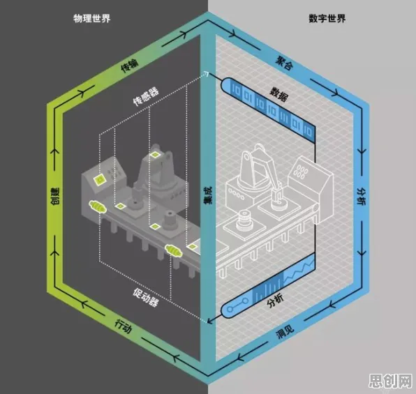 工业数字孪生体解决方案背后隐藏的组织行为学原理,你了解多少 工业数字孪生体解决方案背后隐藏的组织行为学原理,你了解多少