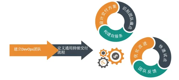 用委托代理理论解释工业DevOps实践,一切都说得通了 用委托代理理论解释工业DevOps实践,一切都说得通了