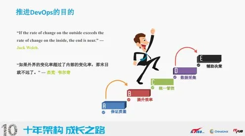 用Dropout解释工业数字孪生平台落地实践分享，一切都说得通了