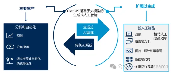 重新认识智慧物流发展，生成式AI视角下的深度解读