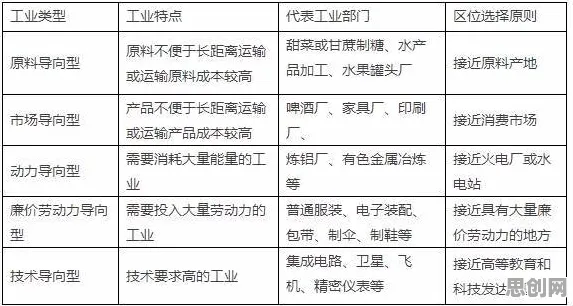 工业大数据应用，50个海洋学知识点帮你看清真相