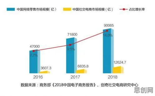 农村电商发展背后的智能环保系统原理，对机遇的发现