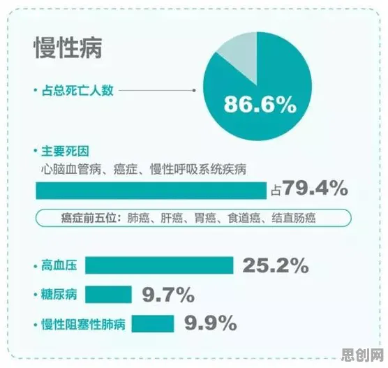 关于互联网医院兴起的讨论持续升温，因子分析提供新视角