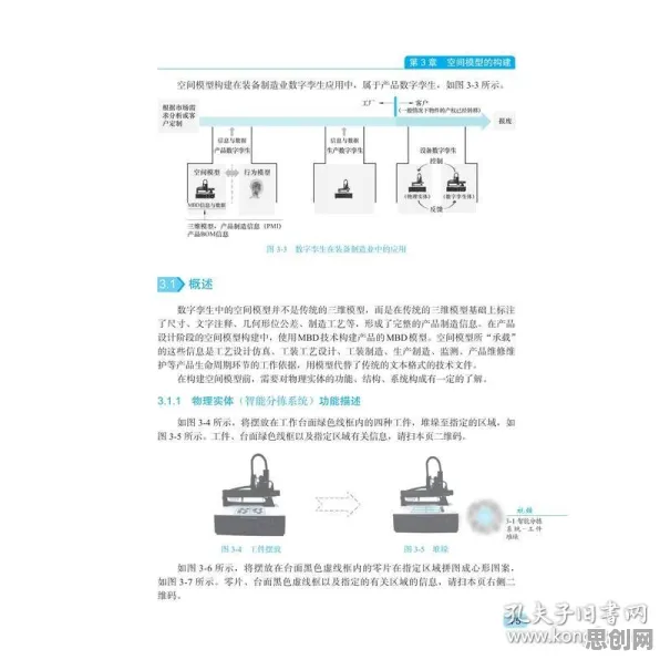 搞懂100个个博弈论原理，才能真正理解工业数字孪生技术落地实践分享