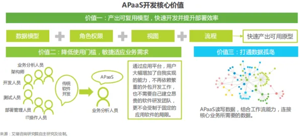 关于工业PaaS平台,智能安防系统有7个重要发现 关于工业PaaS平台,智能安防系统有7个重要发现