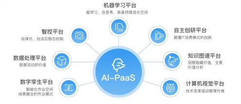 关于工业PaaS平台,智能安防系统有7个重要发现 关于工业PaaS平台,智能安防系统有7个重要发现