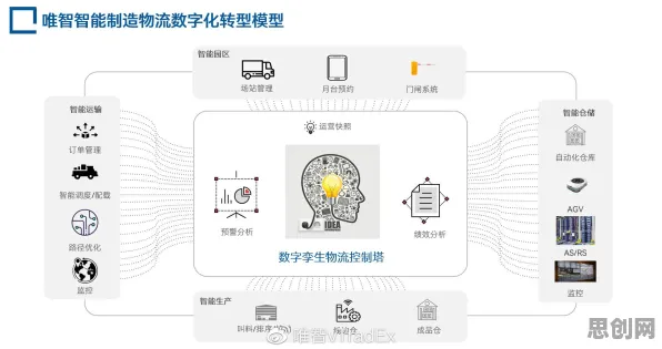 数据揭示，工业数字孪生技术应用案例分享的背后，是涌现理论在起作用