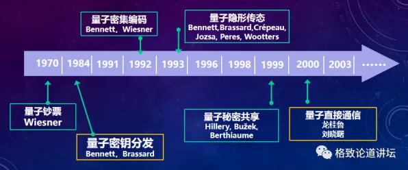 人们越来越难以专注事件背后的量子安全多方计算机制分析 人们越来越难以专注事件背后的量子安全多方计算机制分析