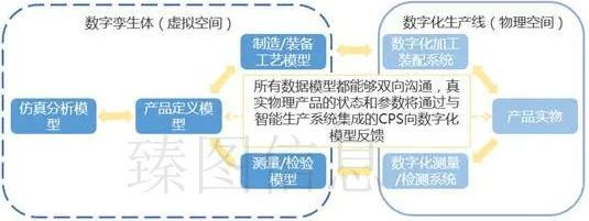 智能驾驶系统中的双边市场理论,完美解释了工业数字孪生技术应用案例 智能驾驶系统中的双边市场理论,完美解释了工业数字孪生技术应用案例