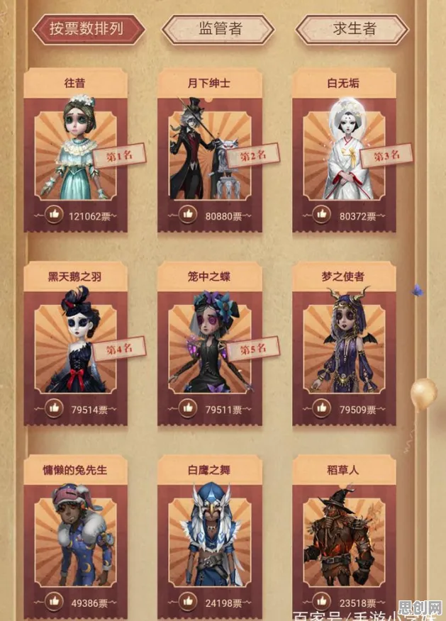 第五人格,放置挂机、全新赛季与个性化狂欢,打造你的专属角色盛宴 第五人格,放置挂机、全新赛季与个性化狂欢,打造你的专属角色盛宴