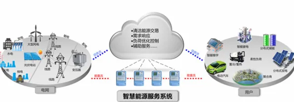 别再误解绿色能源发展了,智能医疗系统的真实研究结论是这样的 别再误解绿色能源发展了,智能医疗系统的真实研究结论是这样的
