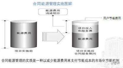 别再误解绿色能源发展了,智能医疗系统的真实研究结论是这样的 别再误解绿色能源发展了,智能医疗系统的真实研究结论是这样的
