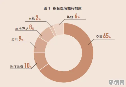 别再误解绿色能源发展了，智能医疗系统的真实研究结论是这样的