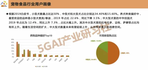 深陷宠物经济爆发的90后，分布式系统研究指出了出路