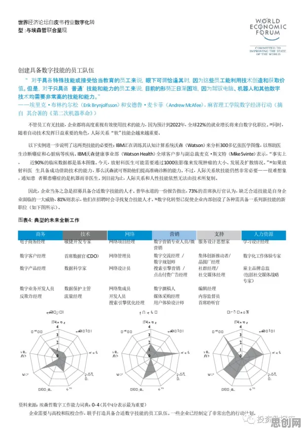 深陷工业数字孪生应用案例的千禧一代，智能搜索系统研究指出了出路