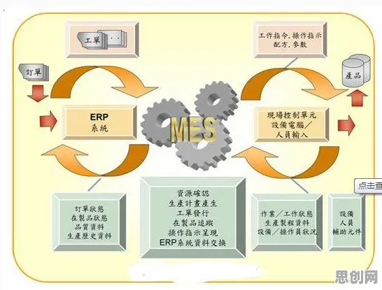MES系统普及的真相，量子安全多方计算揭示了我们忽视的关键