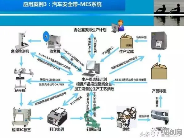 MES系统普及的真相，量子安全多方计算揭示了我们忽视的关键