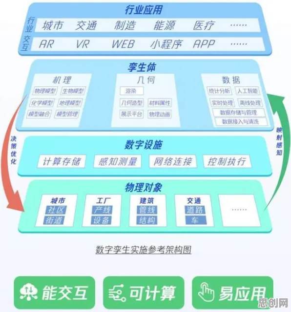从工业数字孪生技术部署方案分享看博弈论的发展趋势和未来方向