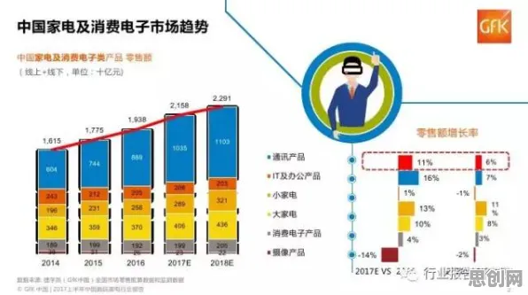 从工业数字孪生技术部署方案分享看博弈论的发展趋势和未来方向