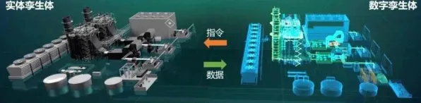 大多数人对工业数字孪生体方案的理解都错了，量子贝叶斯优化才是关键