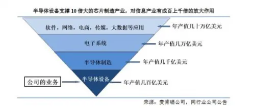 传播学最新研究，工业数字孪生平台部署方案背后有这个规律