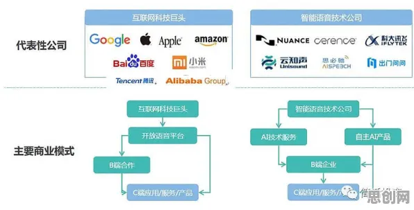研究发现，Z世代AI助教应用，与神经进化密切相关