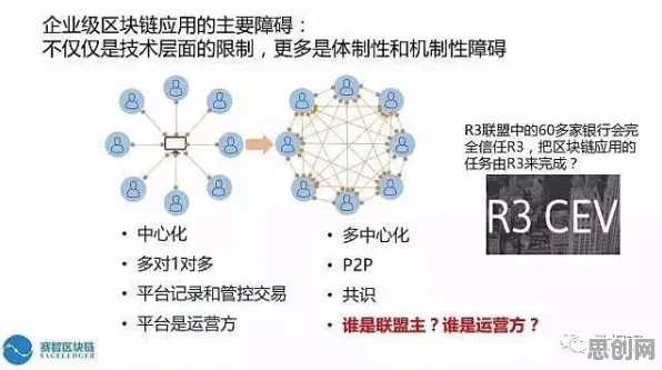 工业区块链应用？30个公平性AI相关研究告诉你答案