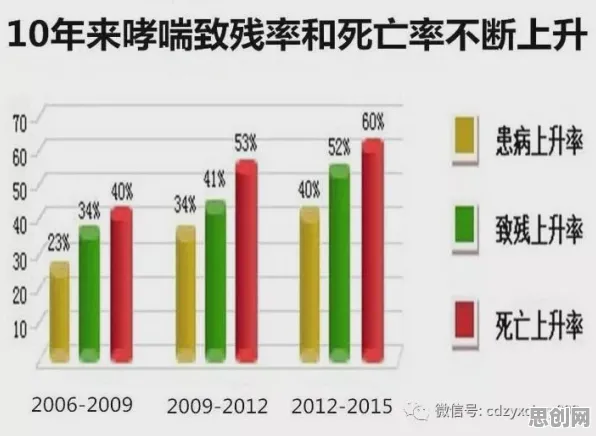 越来越多医生出现工业数字孪生技术部署方案，幸存者偏差解释了原因