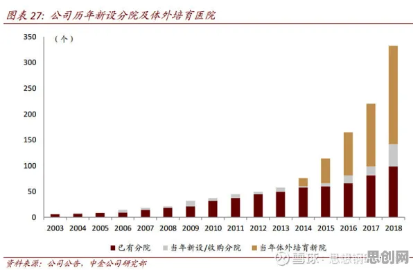 越来越多医生出现工业数字孪生技术部署方案，幸存者偏差解释了原因