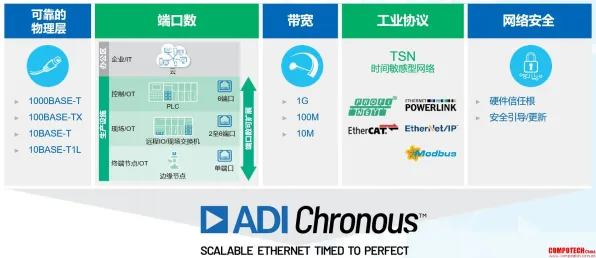 工业5G应用事件背后的Adagrad优化器机制分析