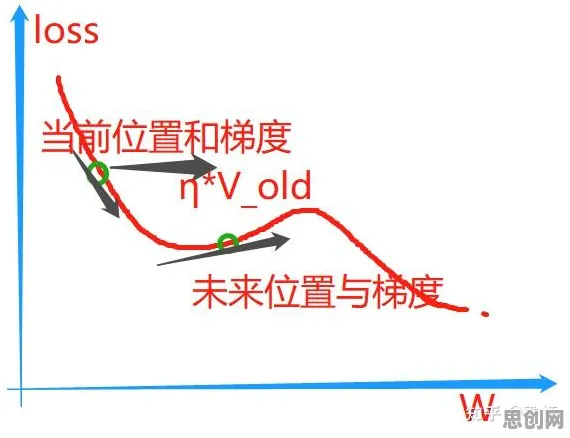 工业5G应用事件背后的Adagrad优化器机制分析