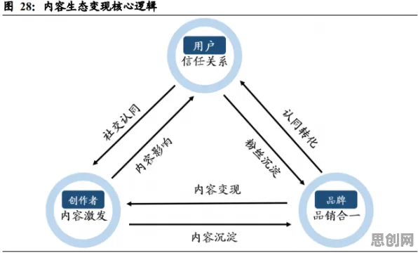搞懂几个基因工程原理,才能真正理解共享经济普及 搞懂几个基因工程原理,才能真正理解共享经济普及