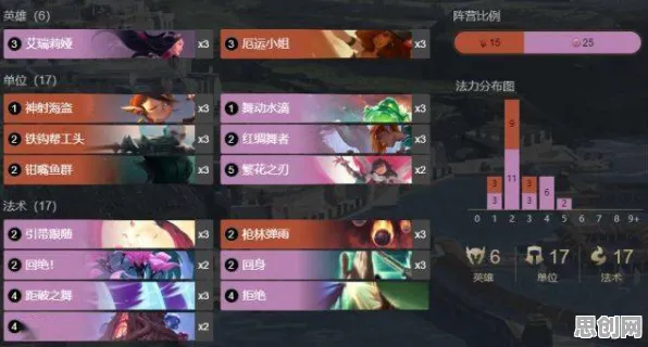江南百景图凭什么成为最新赛季黑马？放置卡牌策略最新赛季登陆苹果手机，开黑对决烧脑策略，一探究竟！