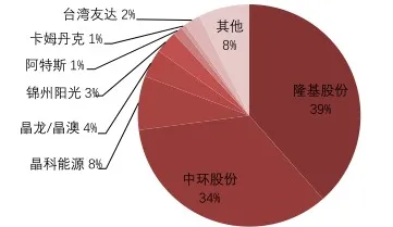 颠覆认知，绿色能源发展背后的自组织理论逻辑，值得深思