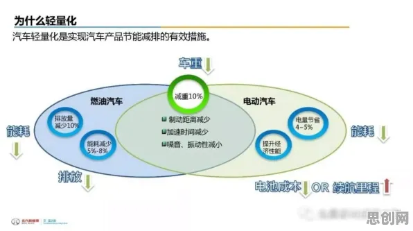 颠覆认知，绿色能源发展背后的自组织理论逻辑，值得深思