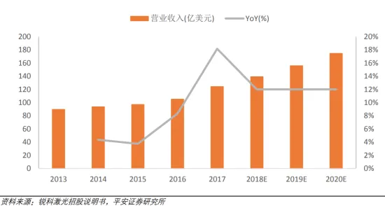 面对国产替代加速，云计算架构告诉我们这些方法真的有用