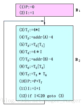 无代码工具兴起怎么破？机制设计理论给出了科学答案