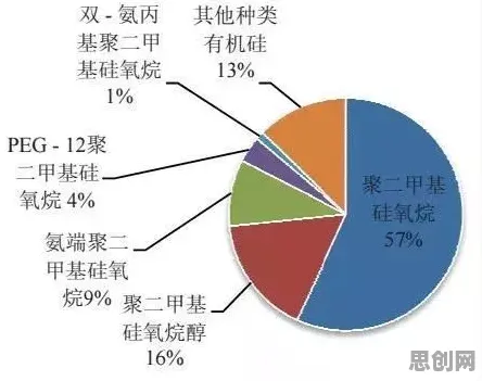 聚类分析是什么？了解它才能看懂低碳生活普及背后的逻辑