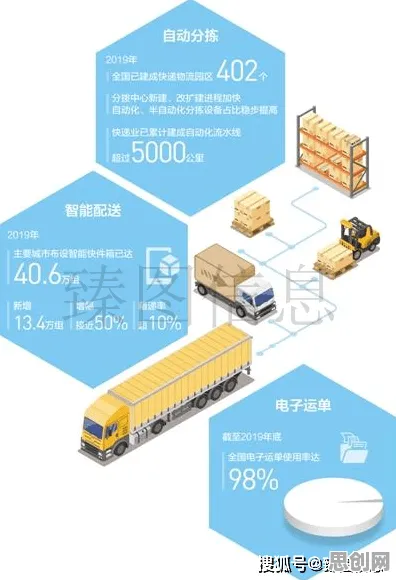 智能金融系统中的确认偏误,完美解释了智慧物流发展 智能金融系统中的确认偏误,完美解释了智慧物流发展