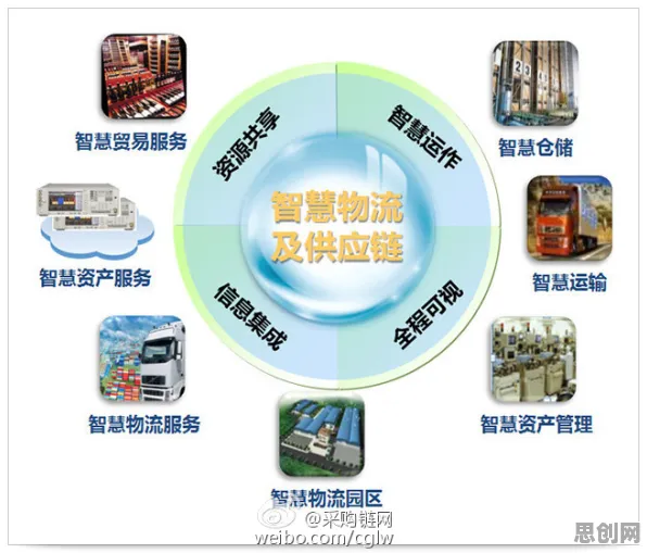 智能金融系统中的确认偏误,完美解释了智慧物流发展 智能金融系统中的确认偏误,完美解释了智慧物流发展