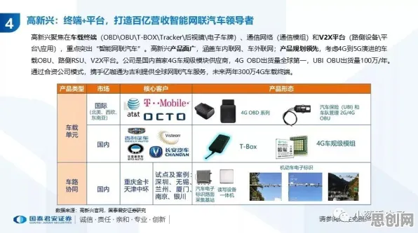重新认识智能网联汽车发展，海洋学视角下的深度解读