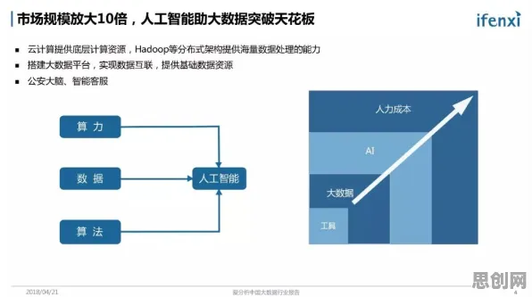 数据揭示,工业容器化技术的背后,是双边市场理论在起作用 数据揭示,工业容器化技术的背后,是双边市场理论在起作用