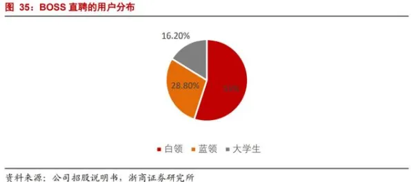 数据揭示，工业容器化技术的背后，是双边市场理论在起作用