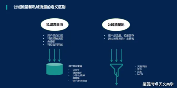 颠覆认知，私域流量运营背后的量子扩散模型逻辑，值得深思