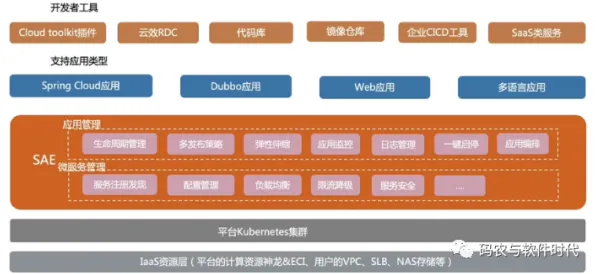 Serverless兴起，几个物联网架构知识点帮你看清真相