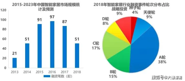 从智能家居普及看智能农业系统的发展趋势和未来方向