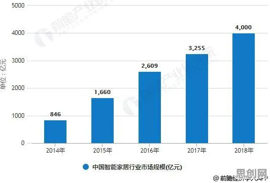 从智能家居普及看智能农业系统的发展趋势和未来方向